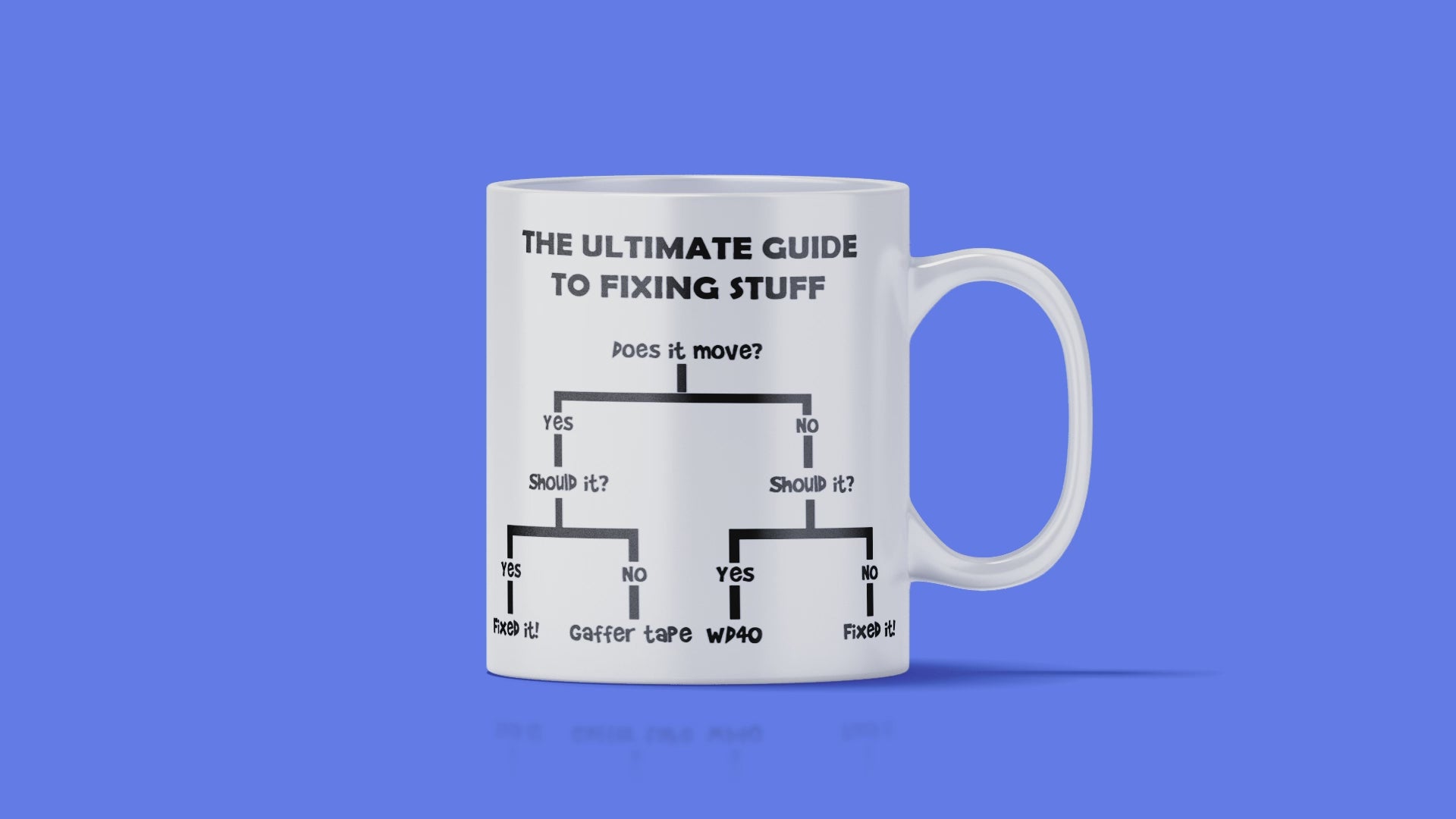 The Ultimate Guide To Fixing Stuff Mug